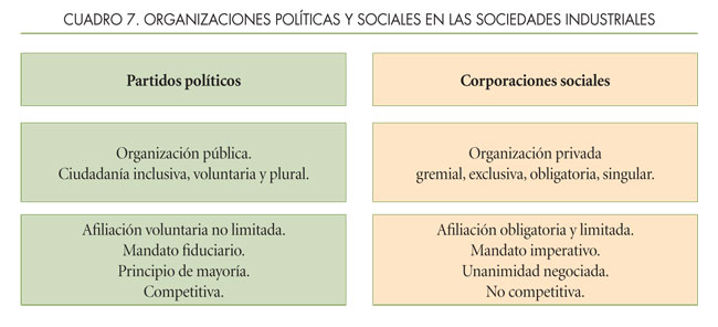 tabla organizaciones políticas y sociales