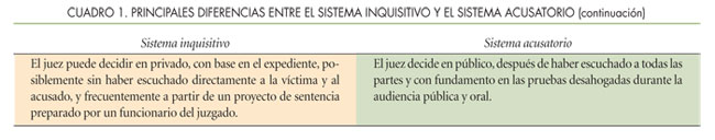 Tabla Diferencia entre sistemas inquisitivo y acusatorio -continuación